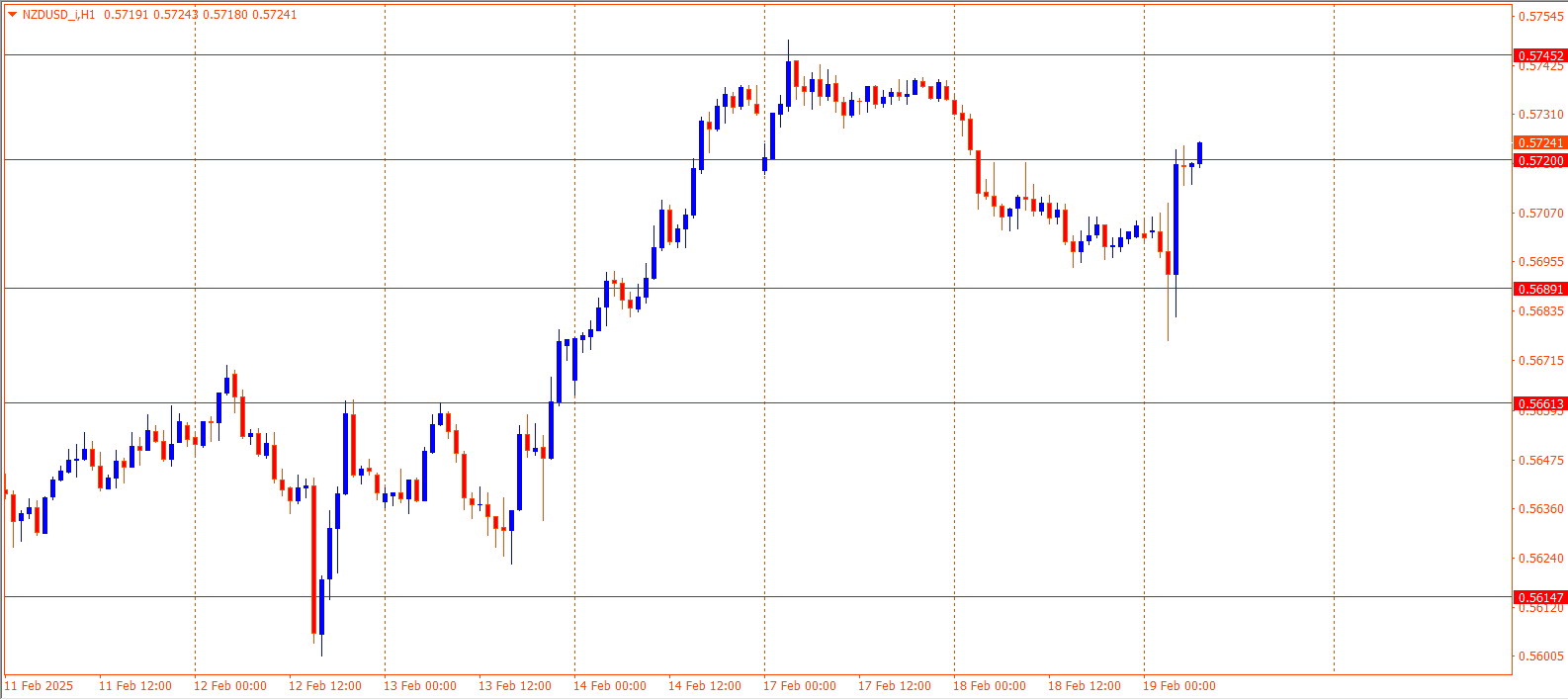 NZDUSD